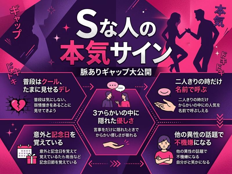 Sな人の脈ありギャップ。本気のサインを解説する図解。