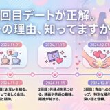 3回目デートが告白に最適な理由を解説するイラスト。