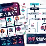 マッチングアプリの同時進行を最適化し、効率を高めるスマホ画面とフロー。