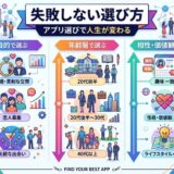 失敗しないアプリ選びのコツを、目的・年齢層・相性・価値観で解説する図。