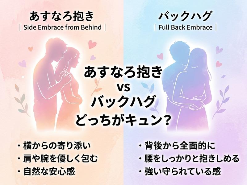 あすなろ抱きとバックハグ、どちらがキュンとするか比較するカップルのイラスト。