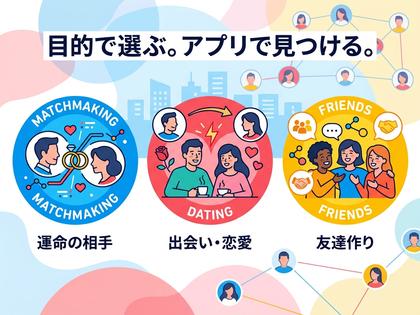 目的別にアプリを選ぶイメージ図。婚活・恋活・友達探しのアイコン
