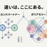 セカンドパートナーとポリアモリーの関係性の違いを示す図解イラスト。