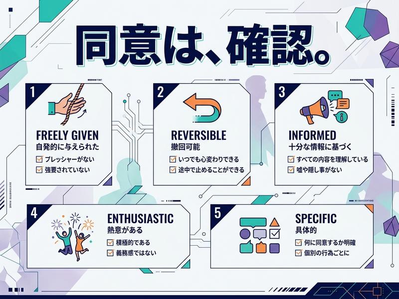 同意の5つの原則（自由、可逆、情報、熱意、具体）を解説するインフォグラフィック。
