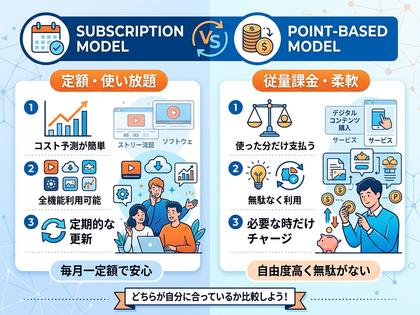 月額制とポイント制を比較するインフォグラフィック