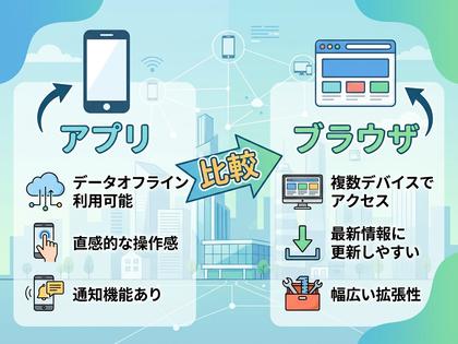 スマホアプリとブラウザを並べて比較するイメージ画像