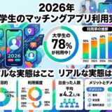 2026年大学生のマッチングアプリ利用実態を示すグラフ
