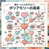 ポリアモリーの原則(複数愛、同意、コミュニケーション)を解説する図解。