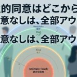 「同意なしは全部アウト」性的同意のレベルを示す同心円図。