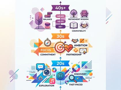 年代別にアプリを使い分けるイメージ、20代・30代・40代以上の女性3人のイラスト、800×600